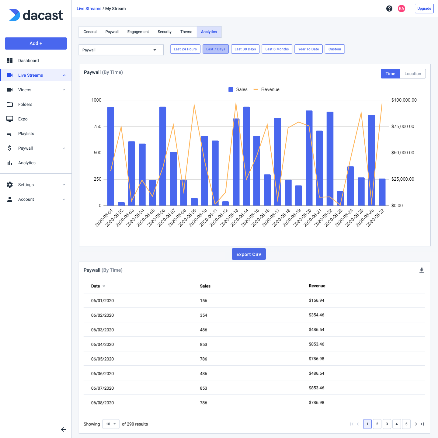 Frame Dacast Dacast Paywall Analytics: Cómo leer los gráficos - Dacast