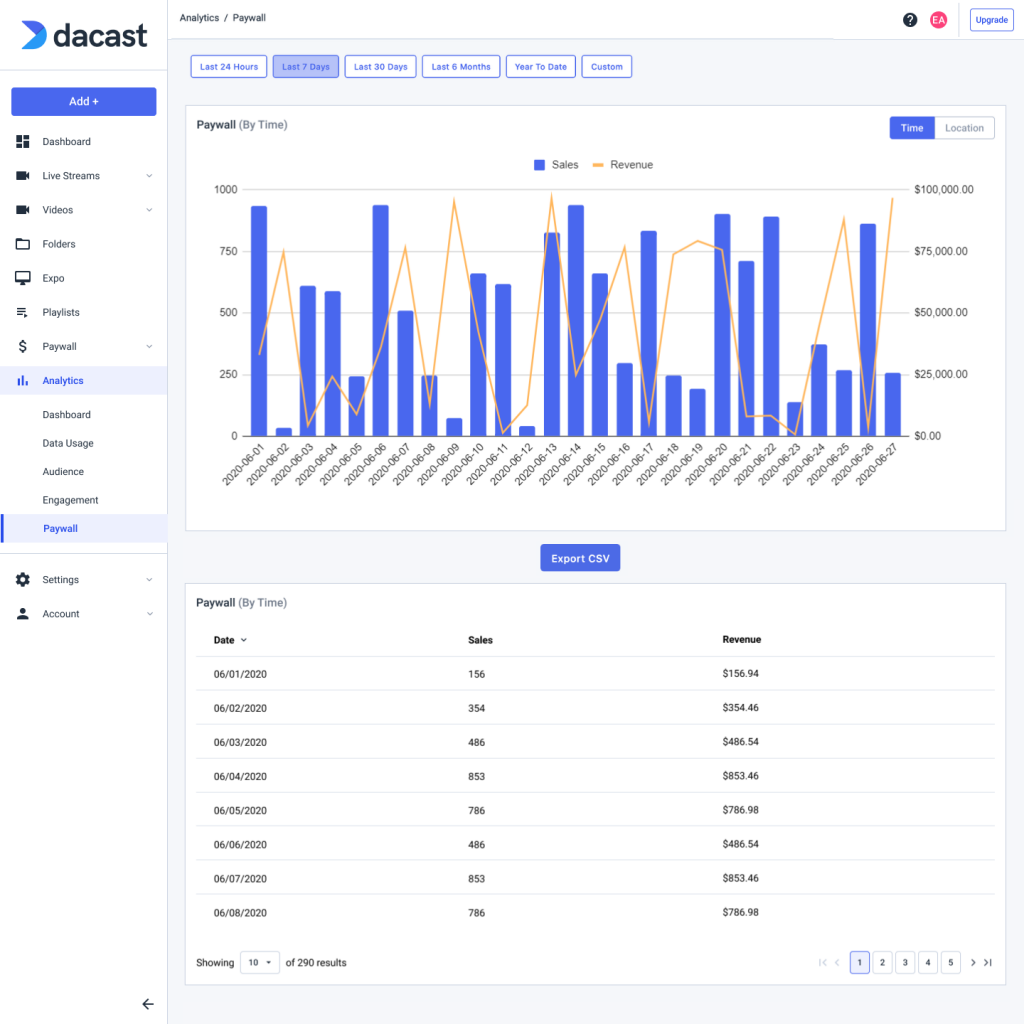 Dacast Paywall Analytics: Cómo leer los gráficos - Dacast