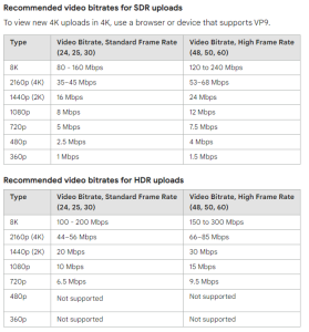 Best Video Bitrate for Streaming in 2022