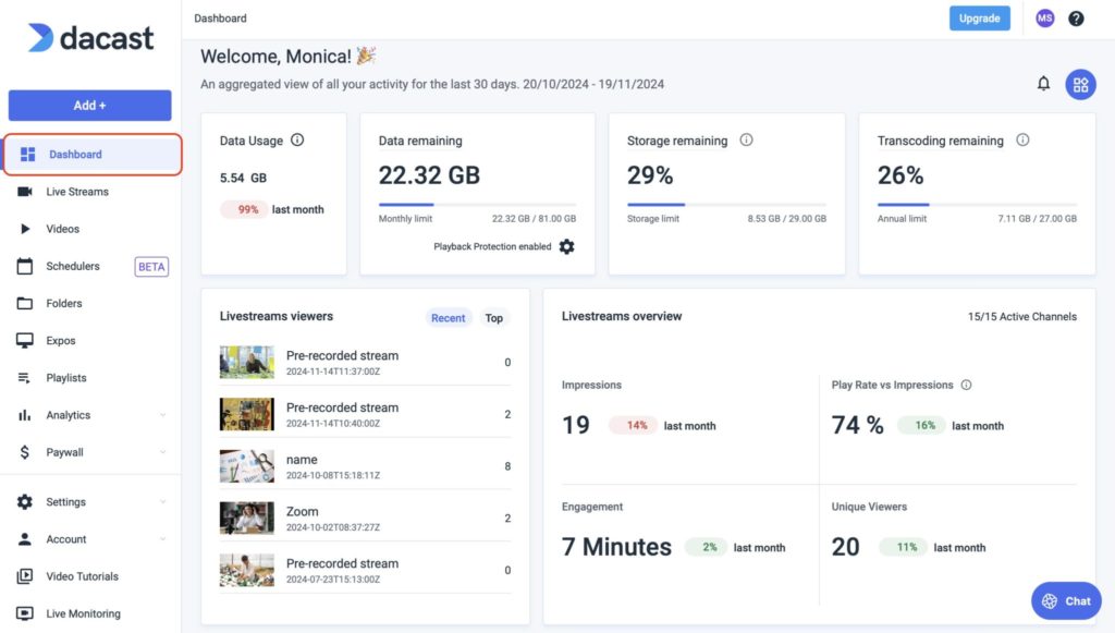 dacast Dashboard