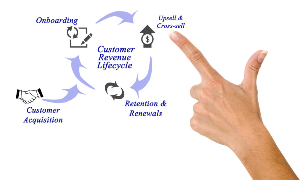 customer lifecycle video